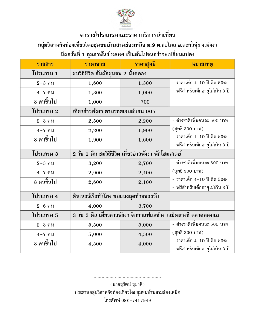 ชุมชนท่องเที่ยวบ้านสามช่องเหนืออำเภอตะกั่งทุ่ง