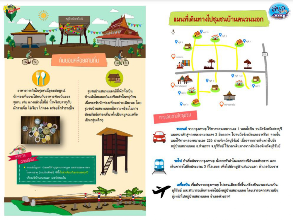 ชุมชนต้องเที่ยว  ชุมชนบ้านสนวนนอก  จังหวัดบุรีรัมย์