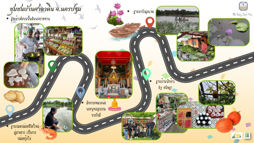 ชุมชนต้องเที่ยวชุมชนท่องเที่ยวบ้านศาลาดิน