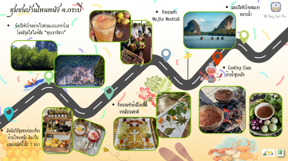 ชุมชนท่องเที่ยวบ้านไหนหนัง จังหวัดกระบี่