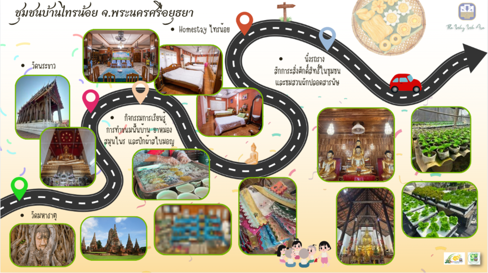 ชุมชนท่องเที่ยวบ้านไทรน้อย