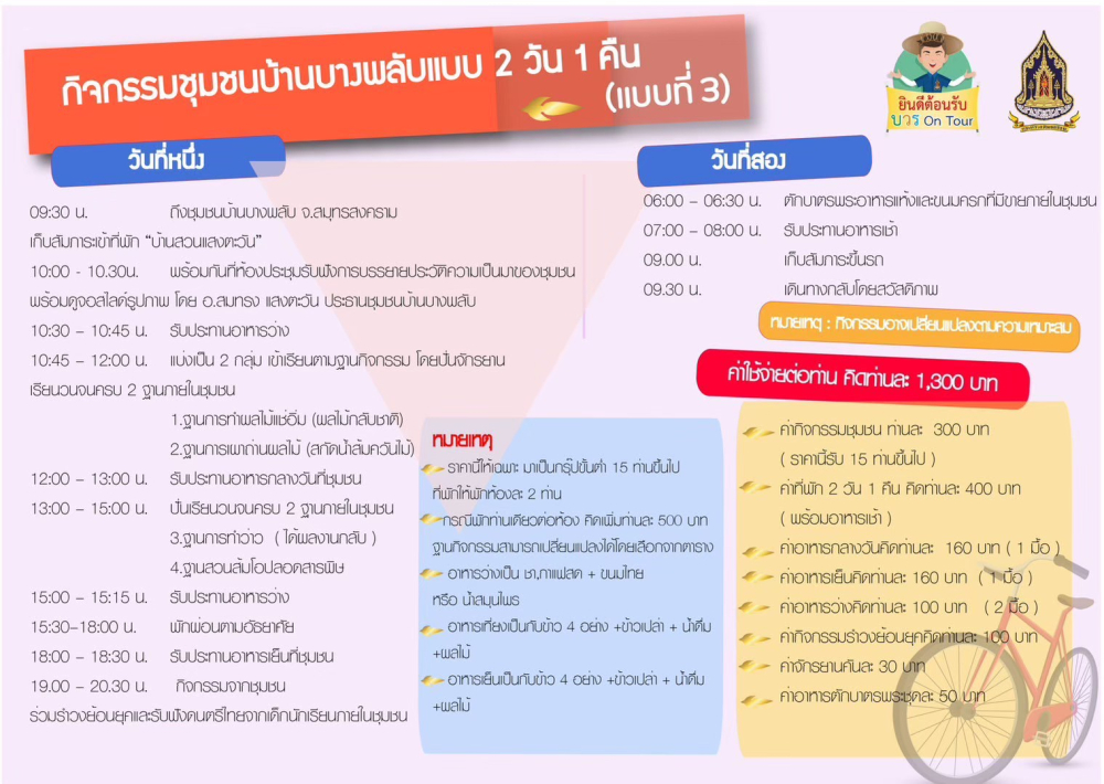 ชุมชนท่องเที่ยวบ้านบางพลับอำเภอบางคนที