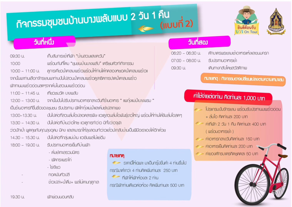 ชุมชนท่องเที่ยวบ้านบางพลับอำเภอบางคนที