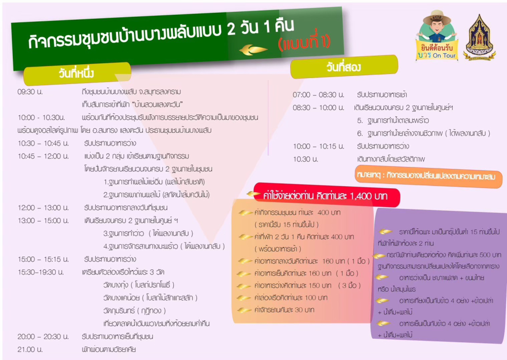 ชุมชนท่องเที่ยวบ้านบางพลับอำเภอบางคนที