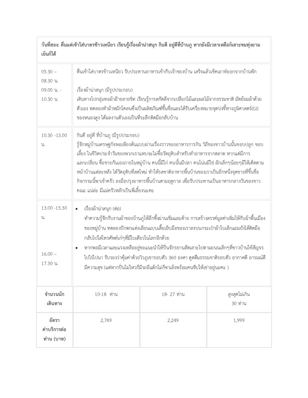 ชุมชนท่องเที่ยว บ้านภู อำเภอหนองสูง จังหวัดมุกดาหาร