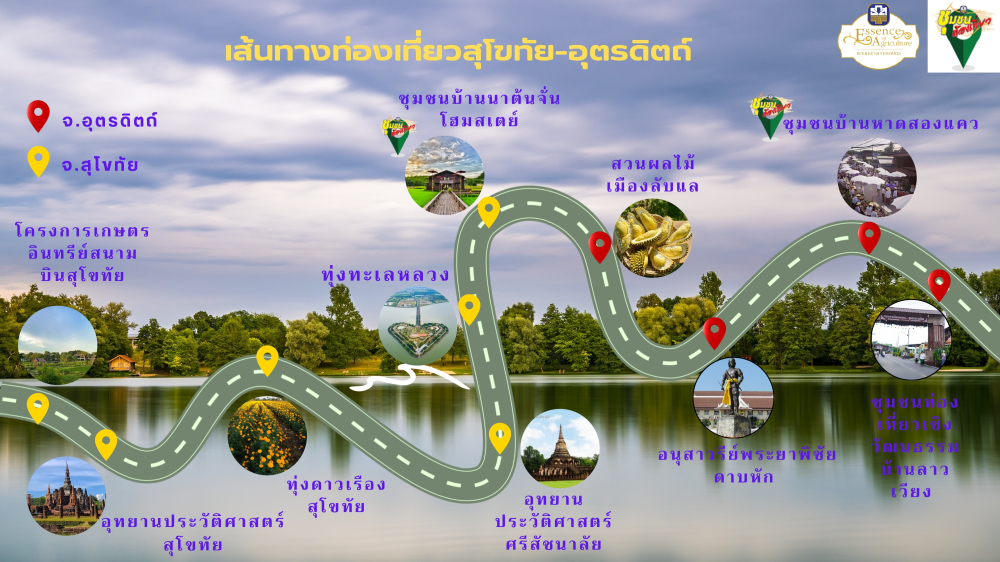 ชุมชนท่องเที่ยวบ้านนาต้นจั่นอำเภอศรีสัชนาลัย